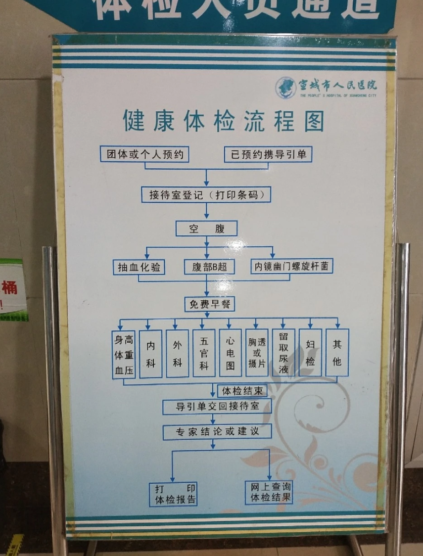 张掖找人代替抽血宣城入职体检服务-第1张图片-代解忧